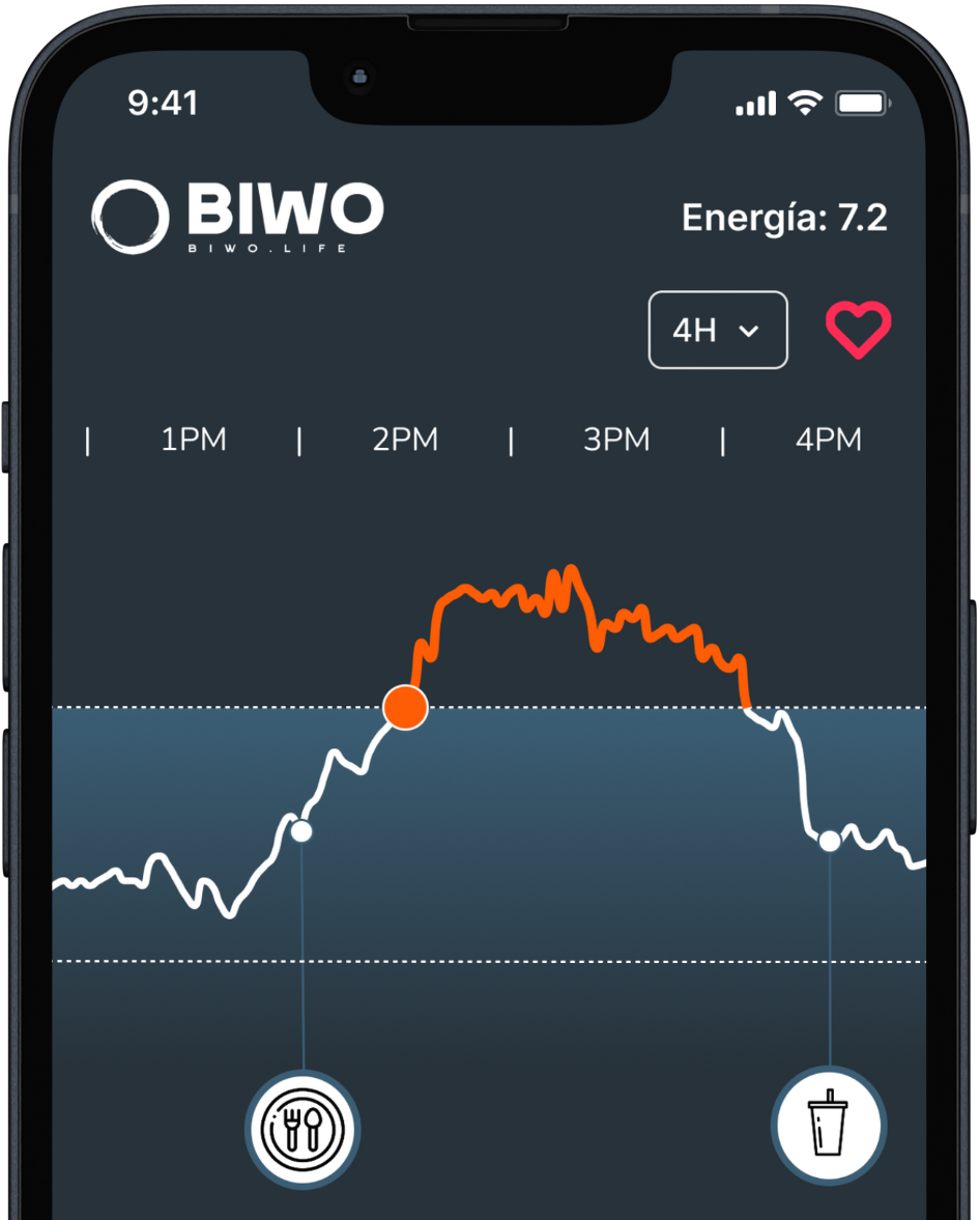 Mockup de la app BIWO mostrando el dashboard de glucosa
